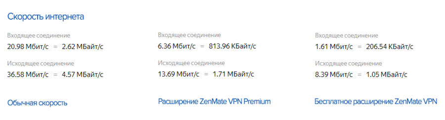 zenmate vpn скорость