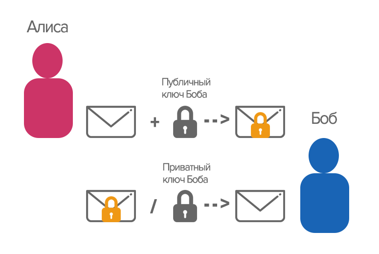 1 как шифрование позволяет повысить безопасность компьютера